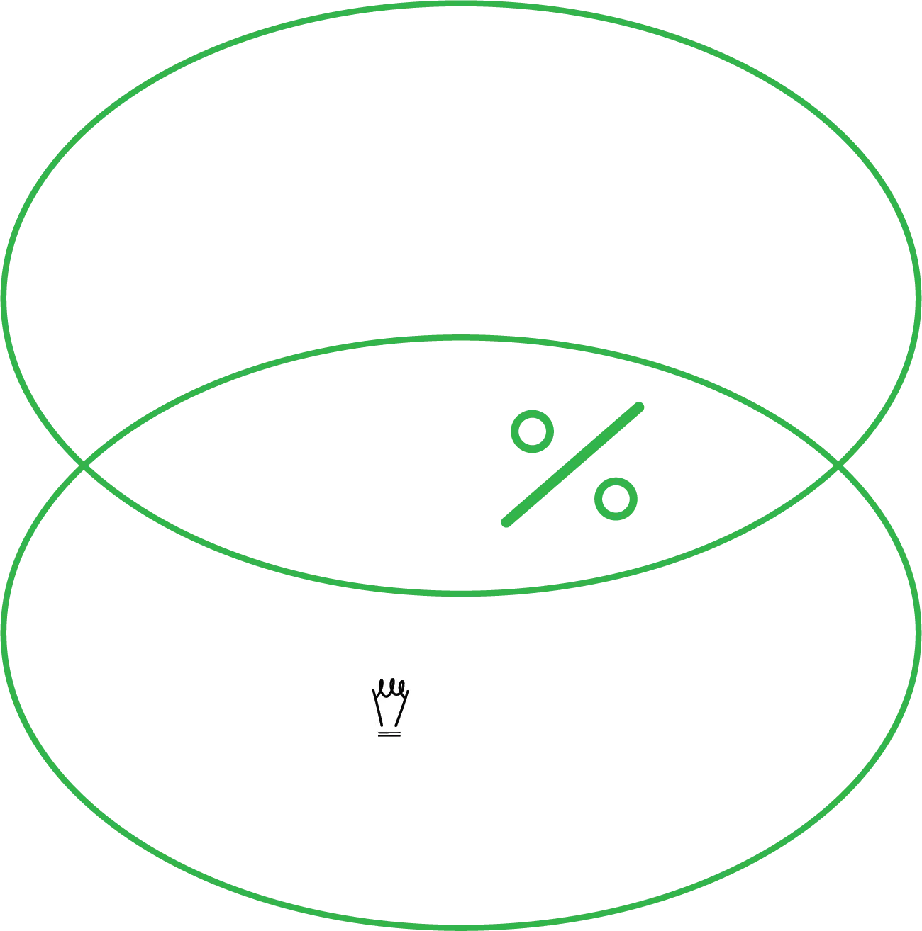 Zero investment ecommerce